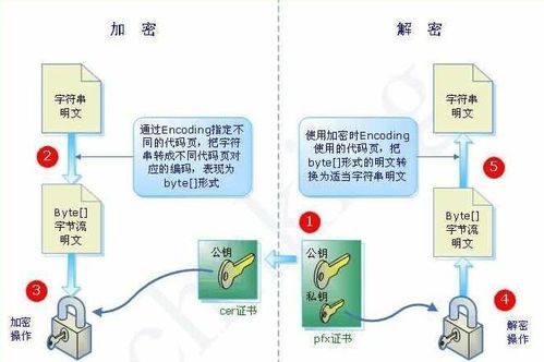 2021網(wǎng)絡(luò)工程師必須了解的26個技術(shù)名詞