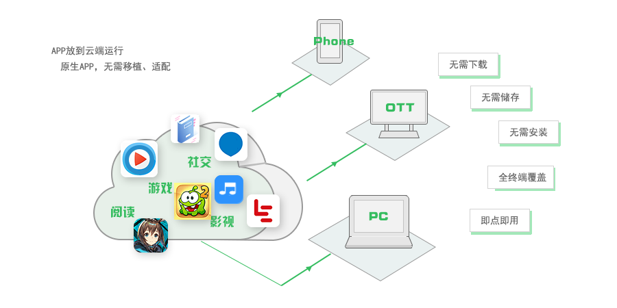 即時應用服務的技術(shù)推廣 機遇、挑戰(zhàn)與落地方案