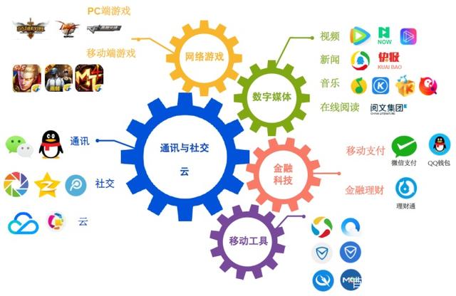阿里巴巴與騰訊 誰的中國數(shù)字經(jīng)濟版圖更龐大？