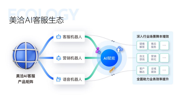 美洽獲評2023中國軟件技術(shù)最佳AIGC應用獎，助力智能客服創(chuàng)新發(fā)展