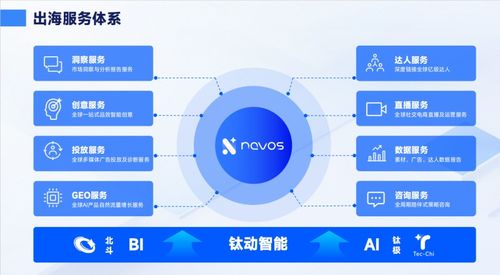 經(jīng)驗不‘斷電’，鈦動科技把營銷知識庫變成出海團隊的接力棒